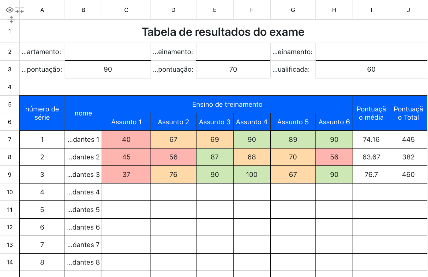 Tabela de resultados do exame